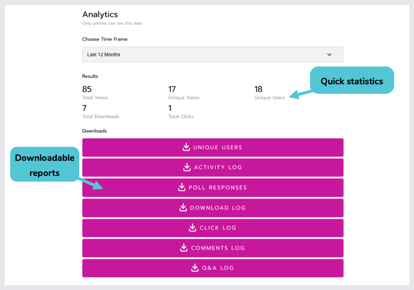 Below a time frame drop-down menu, a few quick statistics display. Below that is a list of buttons to download analytics reports.