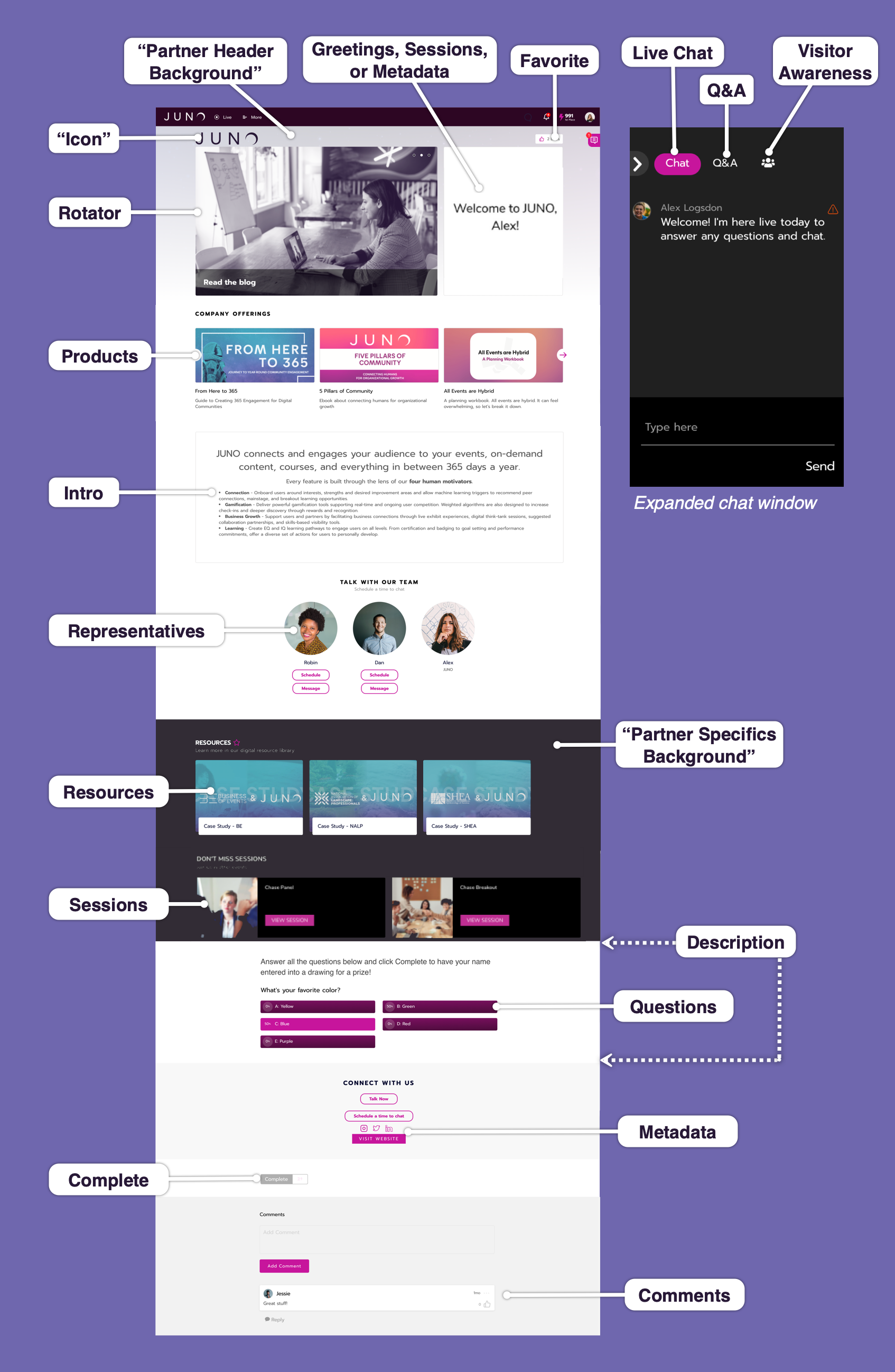 Diagram of a completed exhibitor suite, with each element of the page labeled.